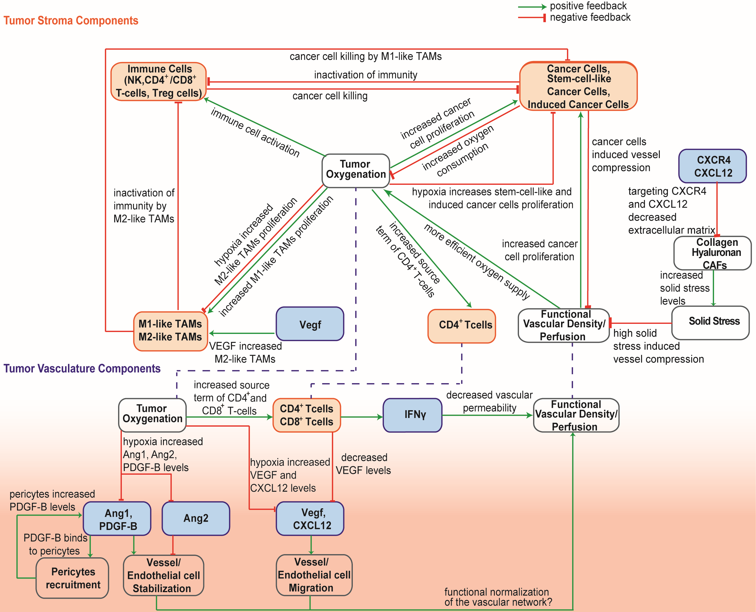 Schematic new new new
