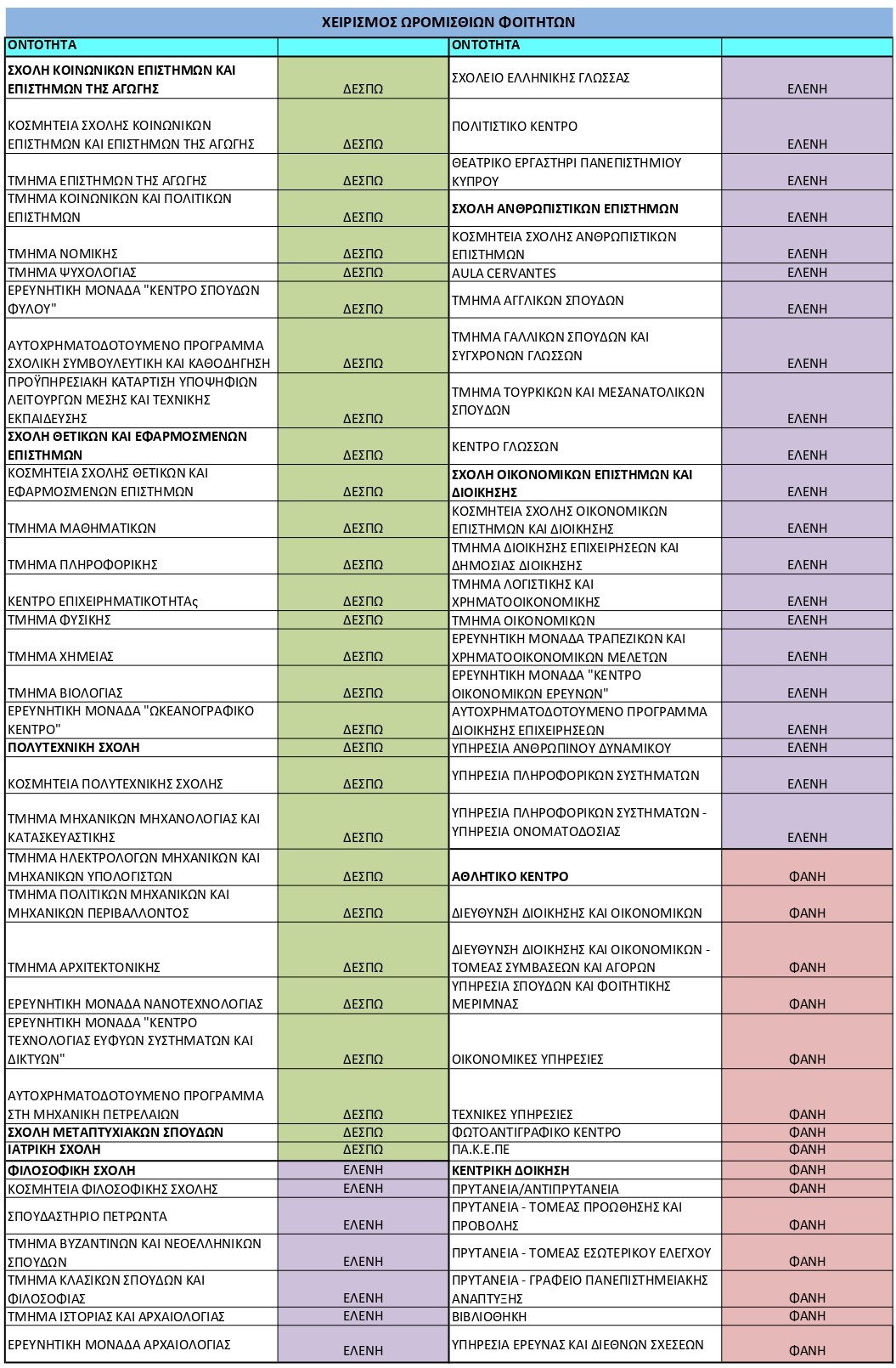 Κατάλογος χειρισμού ανά Θέση Οντότητα312 page 0002